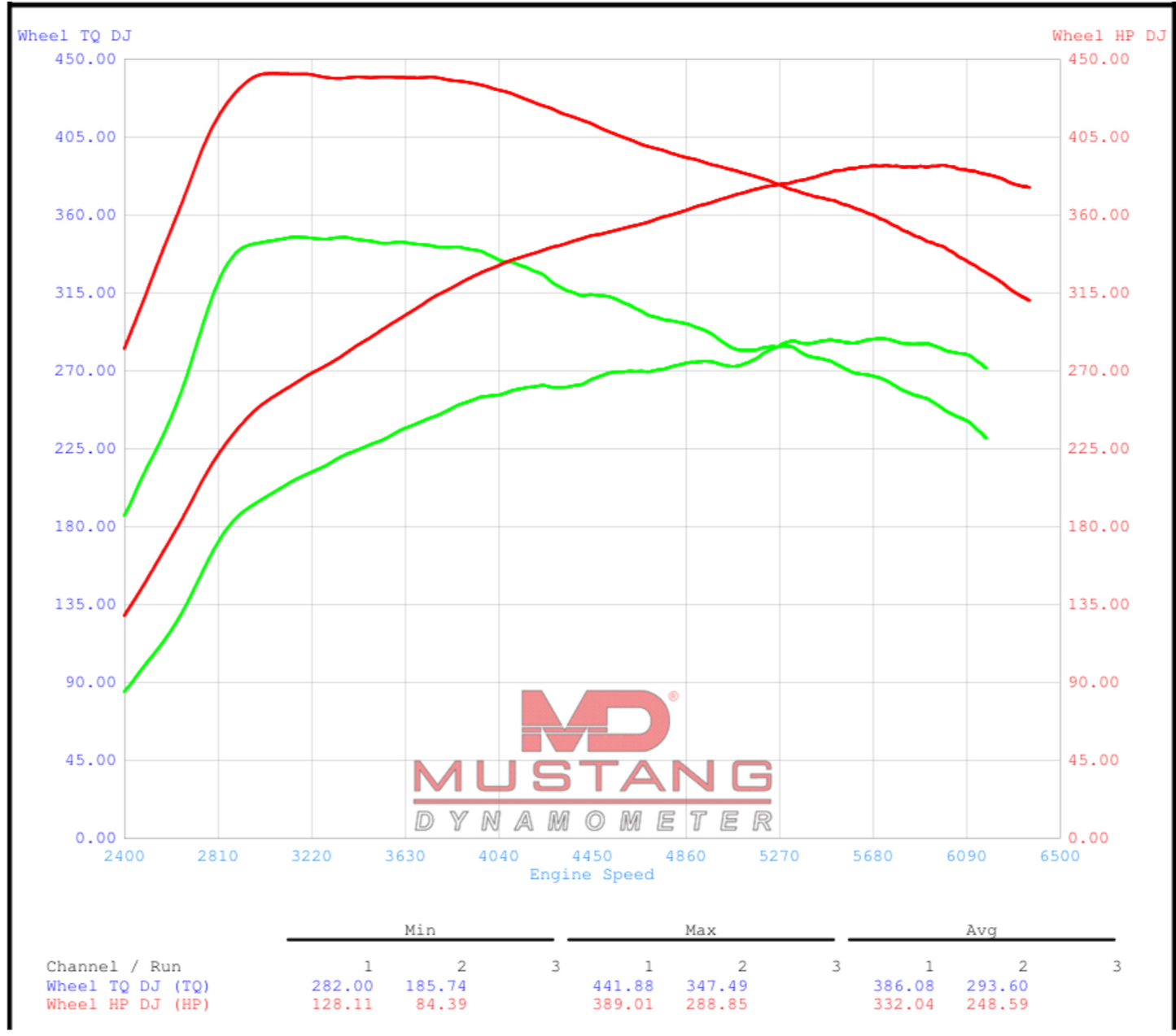 Bains Tuning Custom E-Tune | 2022+ Subaru WRX (VB)