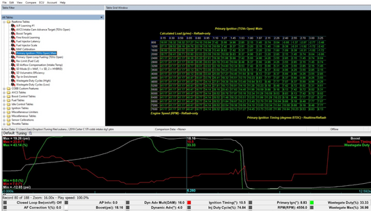 Subaru Stage 2 E-Tune